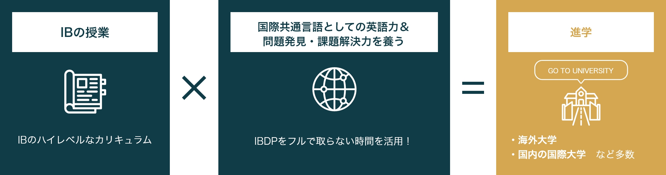 海外大学で、堂々議論